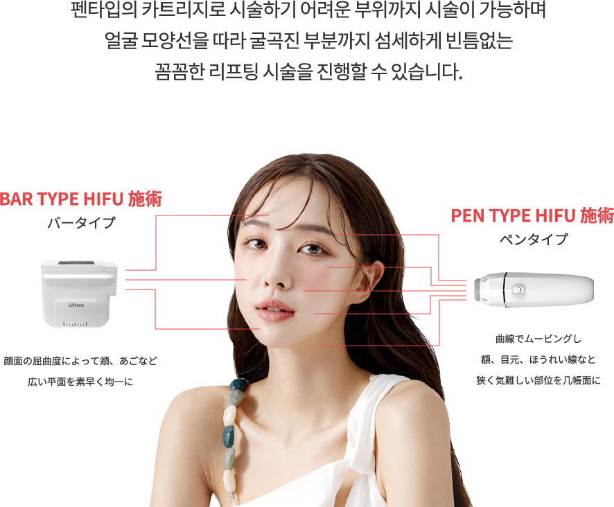 liftera region model img