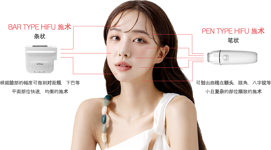 liftera region model img