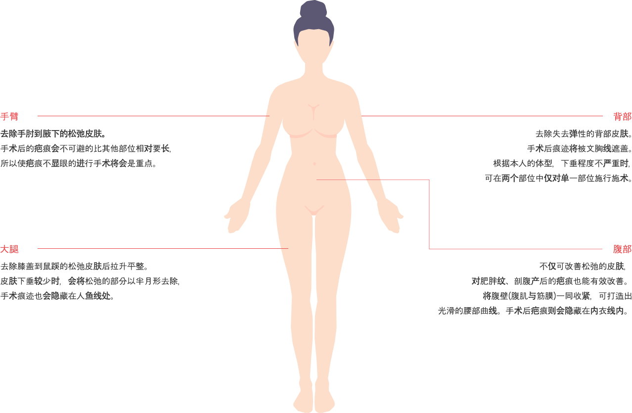 body_lift model img